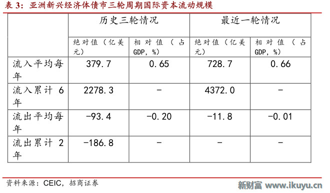 gdp均衡点(2)