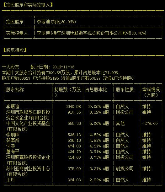 阿操1985: 匠心●金种子 其十六、丝路视觉(30