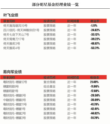 收入最高的明星_明星收入分析(2)