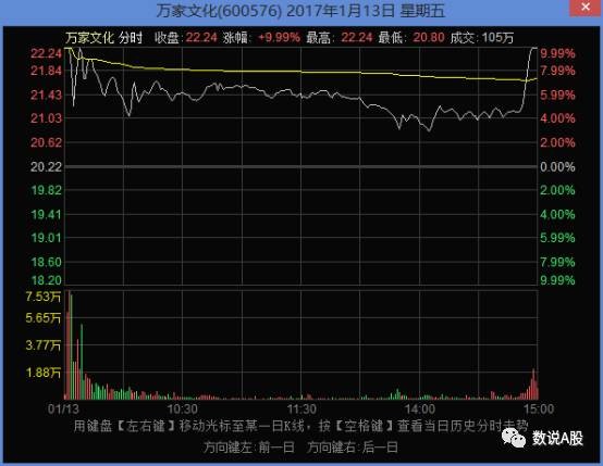 龙虎榜研究员: 个股淘金:大盘大跌后,涨停股第二