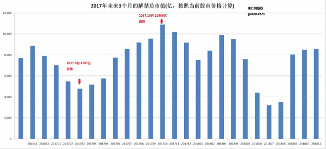 果仁网量化投资: 预测2017年股市入场离场时机