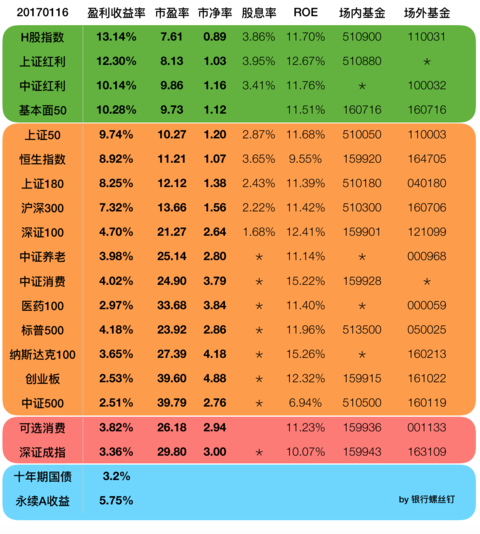 小螺丝钉_收入 螺丝钉(2)