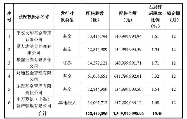 ld得住吗? 【定增并购圈】是专注于定向增发、