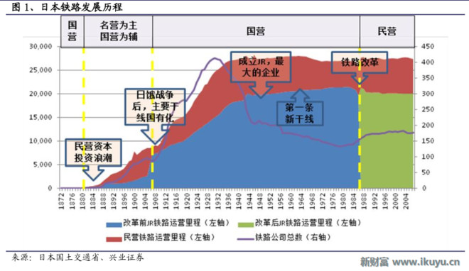 从日亏亿日元到实现盈利,日铁告诉中国里程不