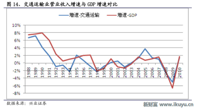 日本1980年gdp(3)