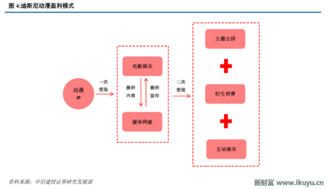 娱乐行业占gdp多少(3)