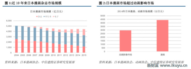 新财富Plus: 日本动漫:数不尽的IP背后,是怎么样