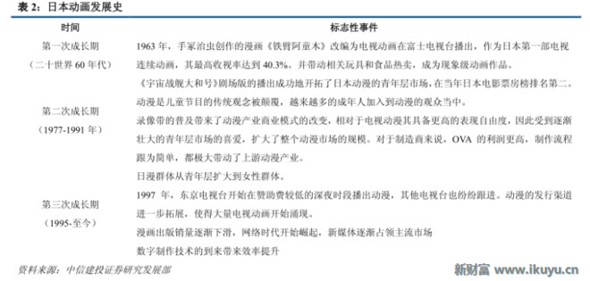 新财富Plus: 日本动漫:数不尽的IP背后,是怎么样