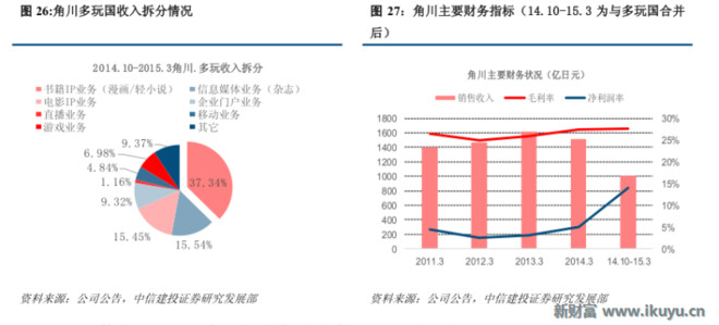 新财富Plus: 日本动漫:数不尽的IP背后,是怎么样