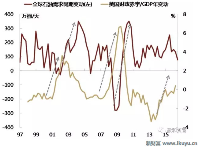 阳春市gdp(2)