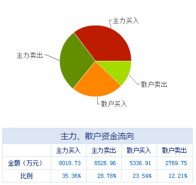 做大经济总量做优经济结构_结构素描静物(3)