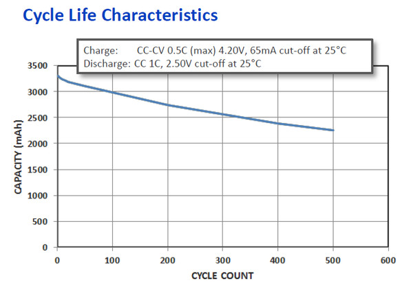夜雨听风话价值: 被拆解了无数遍的特斯拉,电池