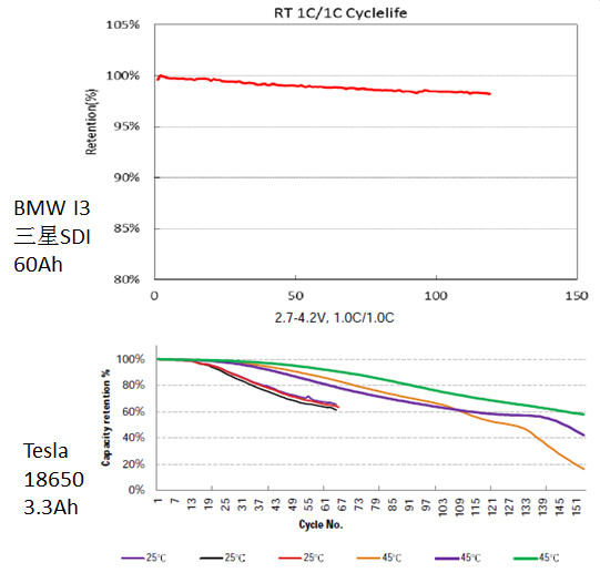 夜雨听风话价值: 被拆解了无数遍的特斯拉,电池
