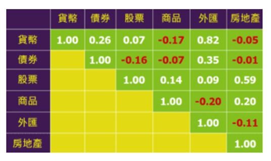 7分钟理财: 做好资产配置,最关键的3点! 要深层