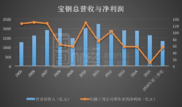 北京人口以后会分流吗_人口普查(2)