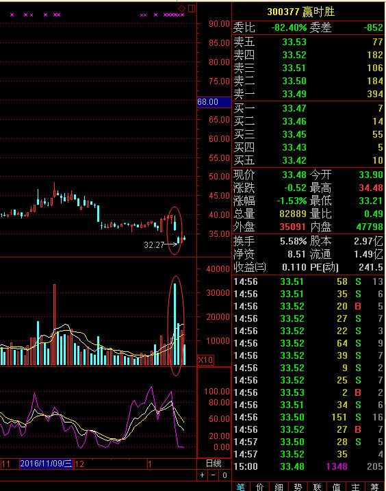 阿操1985: 2017年,不要相信每10股送30股的高