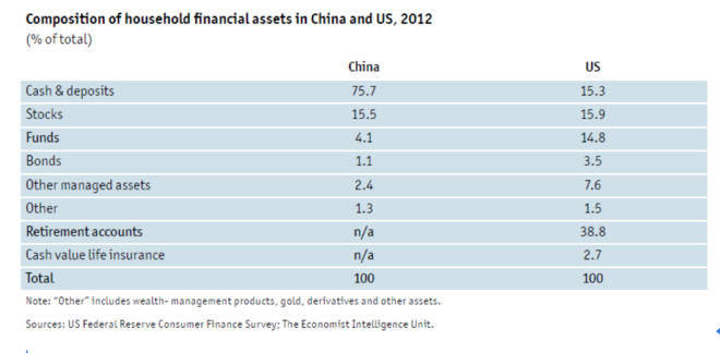 美国人口与经济总量关系_美国人口与河流(3)