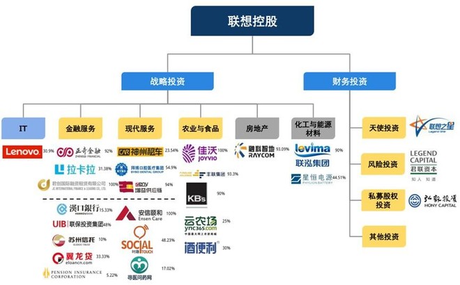 联想集团市值多少 159b5601e4b52d93fe35039d.jpg!custom660.jpg