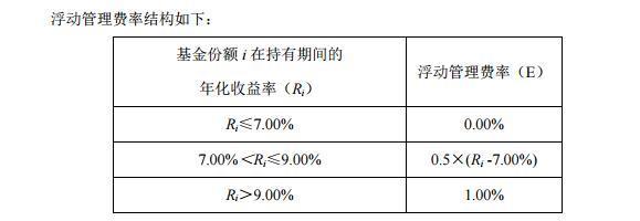 万家货币基金量价齐升棋牌游戏- 棋牌游戏平台- 棋牌游戏APP下载