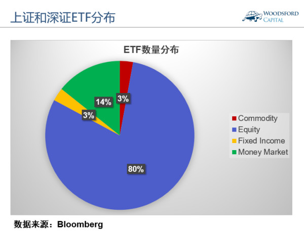 伍治坚: ETF投资指南:中国有哪些ETF可以投资
