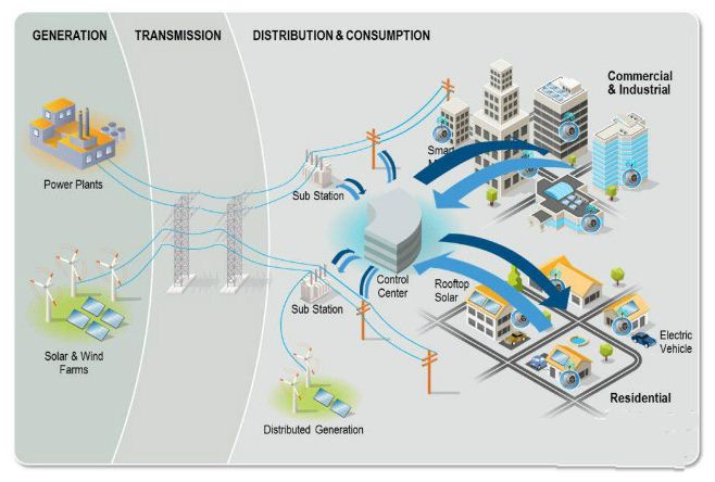 97国际游戏app-农村饮水与市政管网智能管控：NB？IoT4G超声波远传水表选型与应用解析