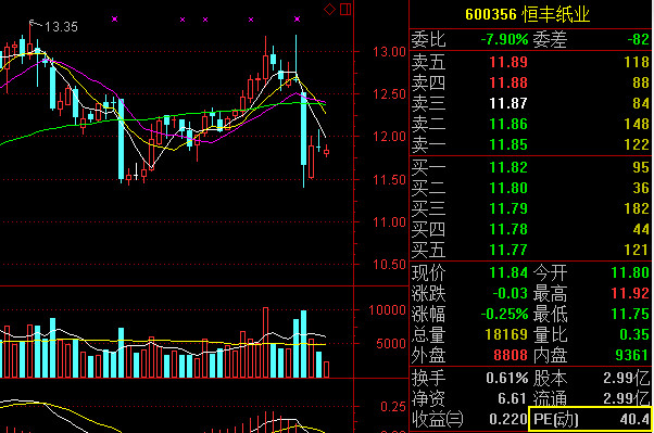 上市公司财报分析: 市盈率(PE) 一、市盈率的概