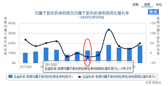 老师属于我_属于企业收入的有哪些