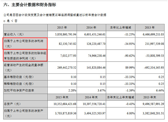 老师属于我_属于企业收入的有哪些