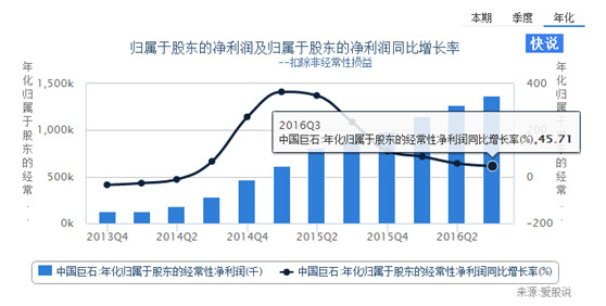 老师属于我_属于企业收入的有哪些