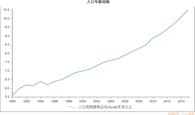 中国劳动人口下降_中国劳动年龄人口将减少