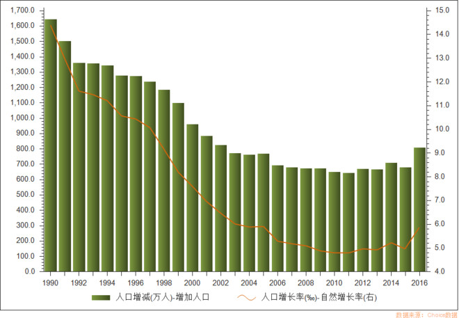 中国劳动年龄人口_中国劳动年龄人口将减少(3)