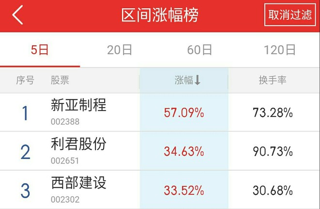 什么是市值和流通值 159bb94f41162773fe3a1ded.jpeg!custom660.jpg
