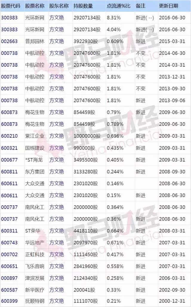 野马财经: 牛散章建平为何折戟乐视网? 作者