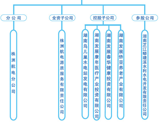 投资家2005: 000722湖南发展,养老产业还能搞