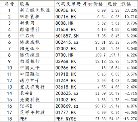 股票推荐官网_今日牛股+明日潜力股全解析_短线+长线策略每日更新炒股必知的3大类11个网站收藏这篇让你稳赚不赔！