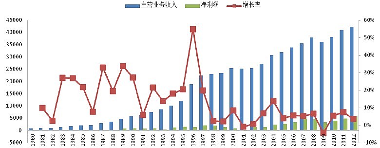 美国传媒巨头分析之迪斯尼全球闻名遐迩的迪斯尼 全称为thewaltdisneycompany 取名自其创始人华特迪斯尼 成立于1923年 公司自