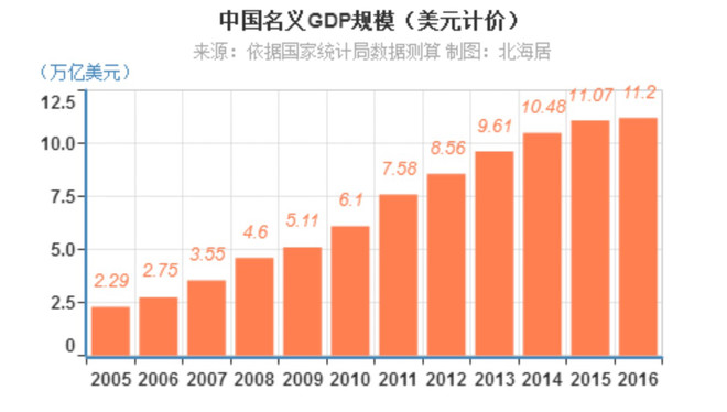 印度的gdp怎么写_中美经贸纷争下,越南捡漏还不够 学习印度,想出一招加快GDP