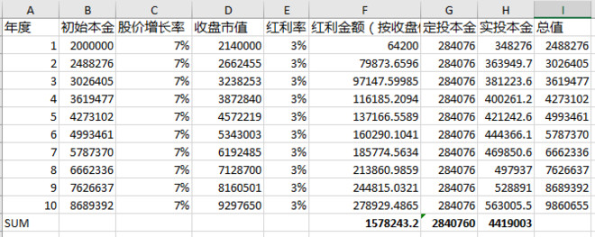 Velaciela: 长期投资股票是如何战胜房产的计算