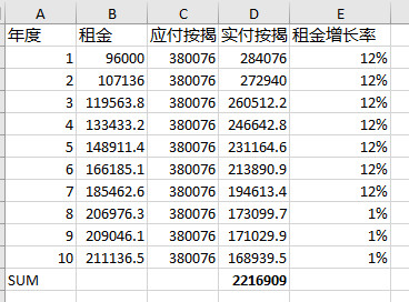 人口商业计算公式_坡度计算公式图解(2)