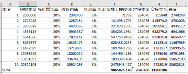 Velaciela: 长期投资股票是如何战胜房产的计算