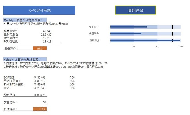 他山攻石: 价值投资热门股票量化分析---总结篇