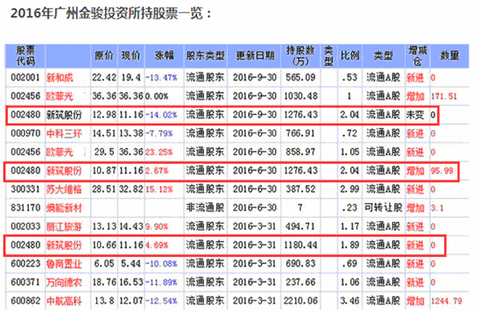 李创利的妻子照片_人均创利水平(3)