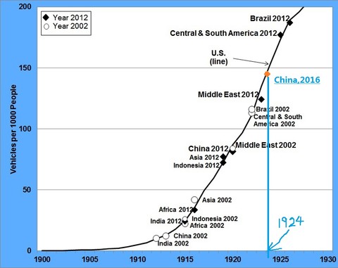 中国人均住宅_中国汽车人均拥有量