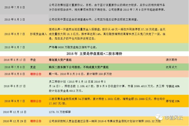恒大股东一览表 159c8d32f426d5d3fe9ea81c.jpg!custom660.jpg