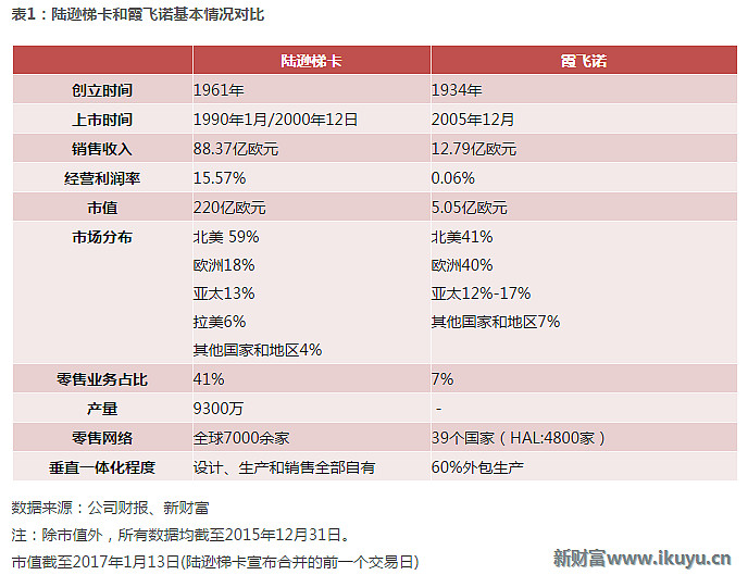全球最大眼镜公司和镜片公司合并 以后你买的眼镜都是它家的新财富app 网页链接 沟通资本与分析师的桥梁 提供有深度的见解