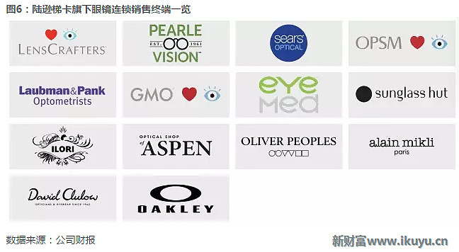 全球最大眼镜公司和镜片公司合并 以后你买的眼镜都是它家的新财富app 网页链接 沟通资本与分析师的桥梁 提供有深度的见解