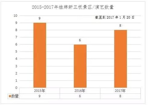 18家新三板上市景区去年到底是亏了还是赚了? 劲旅网