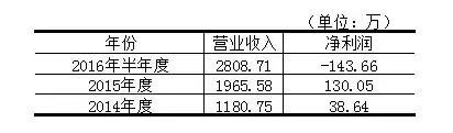 18家新三板上市景区去年到底是亏了还是赚了? 劲旅网