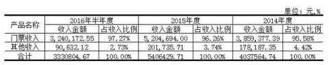 18家新三板上市景区去年到底是亏了还是赚了? 劲旅网