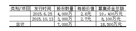 18家新三板上市景区去年到底是亏了还是赚了? 劲旅网